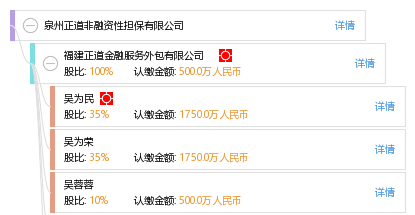 泉州正道非融资性担保 专注非融资担保服务的专业力量