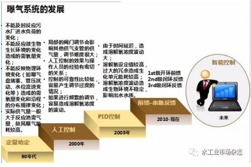 污水厂如何在节能降耗严苛指标考核下保证出水稳定达标