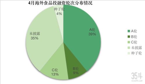 2021年4月海内外农业食品投融资月报 非融资担保服务市场深度解析