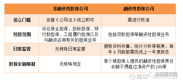 划重点:融担新规剑指助贷,未来影响几何?(表)